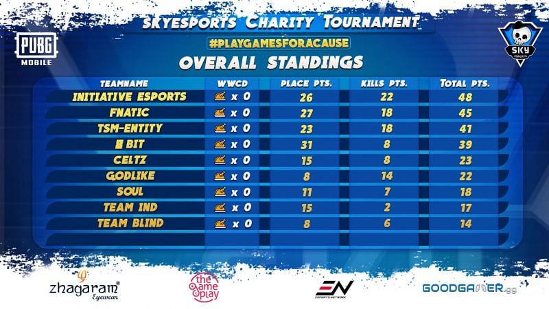 SkyeSports Charity Tournament